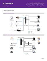 Plus Gigabit Ethernet Click Switches - 5