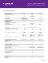 Plus Gigabit Ethernet Click Switches - 6