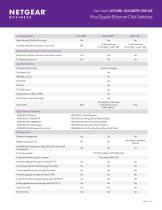 Plus Gigabit Ethernet Click Switches - 7