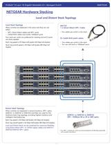 ProSafe® 24-port 10 Gigabit Stackable L2+ Managed Switch XSM7224S - 4