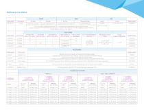 ProSAFE® M6100 Chassis Series - 5