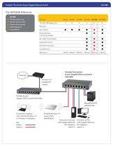 ProSafe® Plus Switch 8-port Gigabit Ethernet Switch GS108E - 2