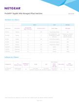 ProSAFE_Web_Managed_Switches_D - 2