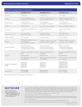 ReadyNAS® Pro Family - NETGEAR - PDF Catalogs | Technical Documentation ...