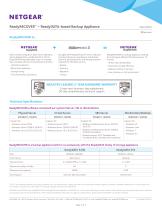 ReadyRECOVER™ – ReadyDATA-based Backup Appliance - 2