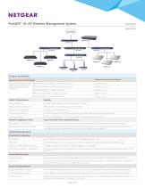 WMS5316 ProSAFE® Wireless Management System - 2