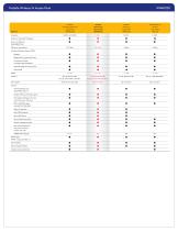 WNAP320 DATA SHEET - 2