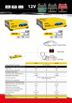 Battery Charges-Boosters 2018 (I - GB)-17