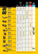 Battery Charges-Boosters 2018 (I - GB)-5