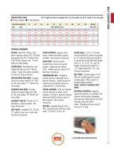 General Products Catalog GP 1101-11