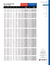 BK7 Cylindrical Plano Convex Lenses - 2