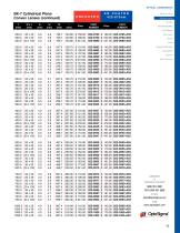 BK7 Cylindrical Plano Convex Lenses - 4