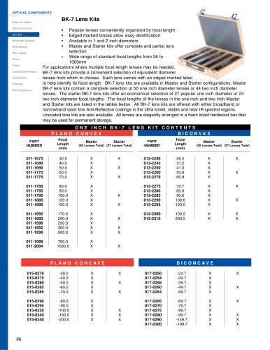 BK7 Lens Kits