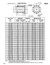 AMBUSH Squeeze Bushings Catalog-4