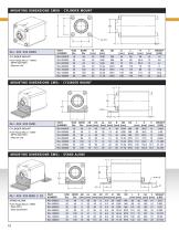 AMLOCK RLI Metric Pneumatic Rodlock catalog-10