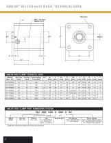 AMLOCK RLI Metric Pneumatic Rodlock catalog-8