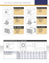 AMLOCK RLI Metric Pneumatic Rodlock catalog-9