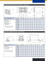 AMLOCK_RLN Pneumatic Rodlock-11