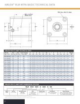 AMLOCK_RLN Pneumatic Rodlock-6