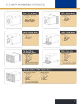 AMLOCK_RLN Pneumatic Rodlock-7