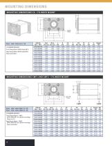 AMLOCK_RLN Pneumatic Rodlock-8