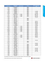 DIN Rail Enclosures(2018 edition) - 8