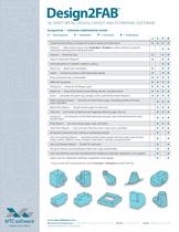Design2Fab 3D Sheet Metal Design, Layout and Estimating Software - 2