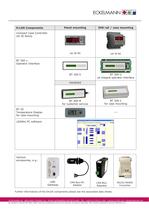 Product overview E•LDS - 2