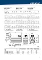 Asynchrounous Servo Motors KSA - 7