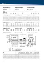 Asynchrounous Servo Motors KSA - 8