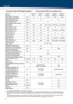 Distributed Servo Drives KSD - 10