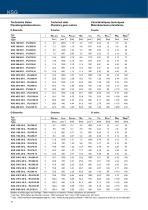 Servo Geared Motors KSG - 10