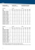 Servo Geared Motors KSG - 12