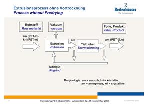 PET Film Extrusion without Predrying - 11