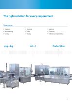 Packaging machines  for your cosmetic products - 5