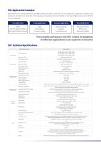 AC Variable Speed Inverter Drives Range-6
