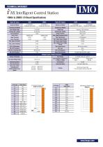 i 3 AX Intelligent Control Station-5
