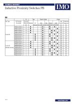 Inductive Proximity Switches PB - 2