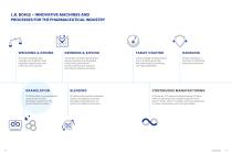 Dry granulation technology by Bohle - 2