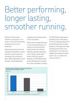 The right choice for your high performance solution. - 2