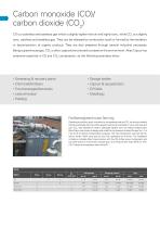 Air & Industrial Gas Compressors-12
