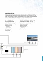 Atlas Copco ZM Oil-free multistage centrifugal pressure and vacuum blowers-7