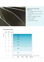 Driving Centrifugal Compressor Technology-3
