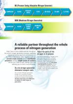 Extract nitrogen from the air instead of buying it - 4