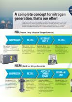 Extract nitrogen from the air instead of buying it - 5