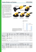Industrial Power Tools catalogue-6