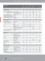Loudspeaker Connectors-12