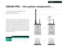 XIRIUM PRO-7