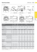 C-Series - Portable Compressors - 3