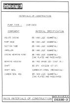   GV10000 Specification-3